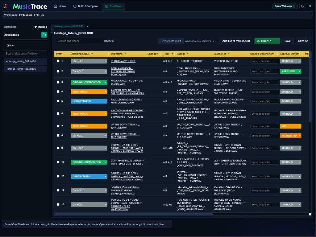 MusicTrace CueSheet workspace showing editable music event metadata